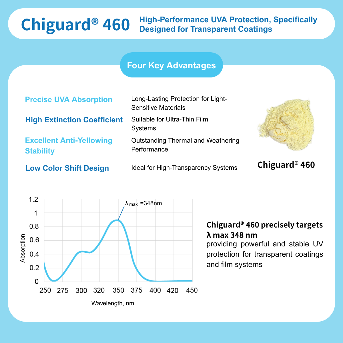 Chiguard® 460 應用場景 1